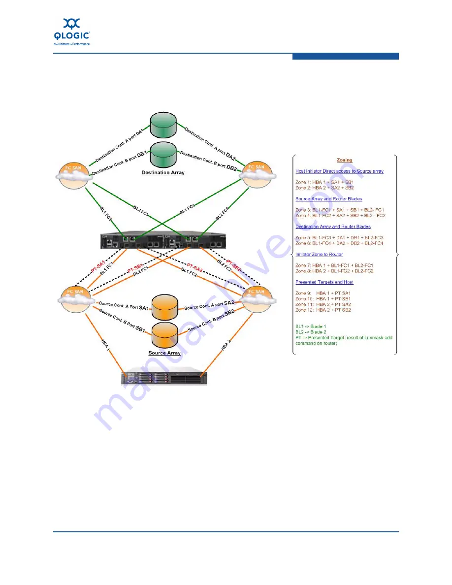 Qlogic iSR6200 Software Manual Download Page 29