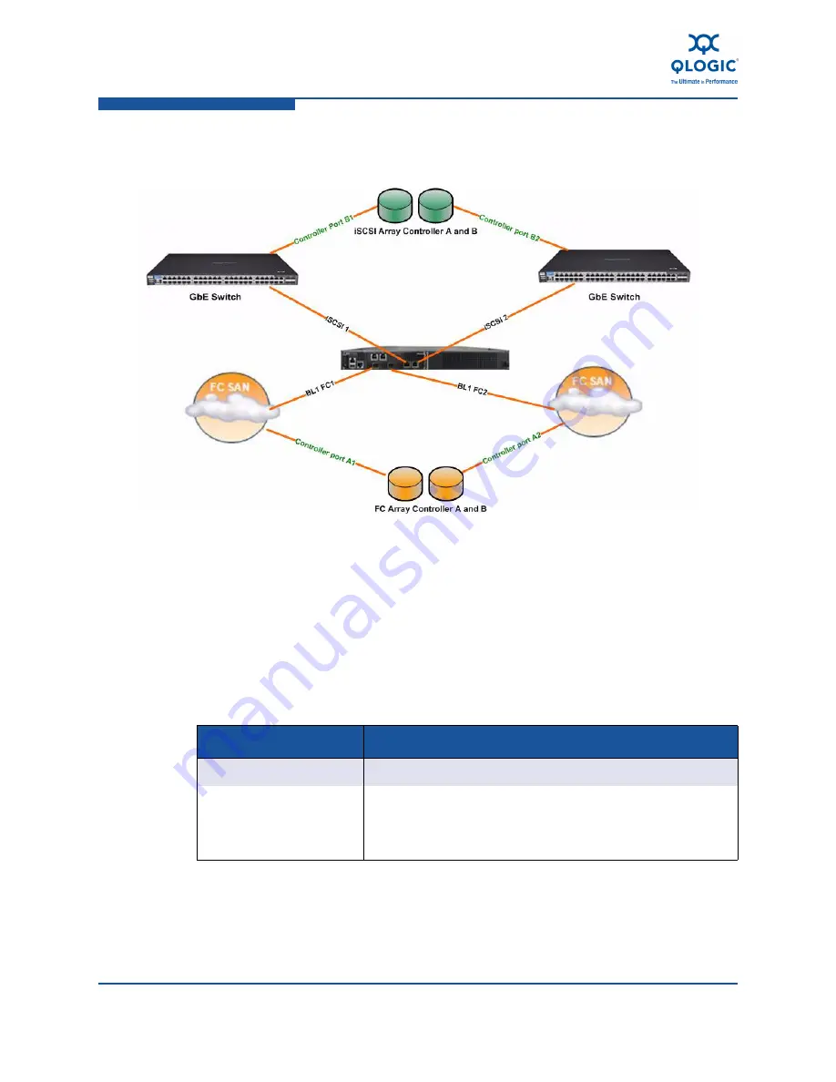 Qlogic iSR6200 Скачать руководство пользователя страница 30