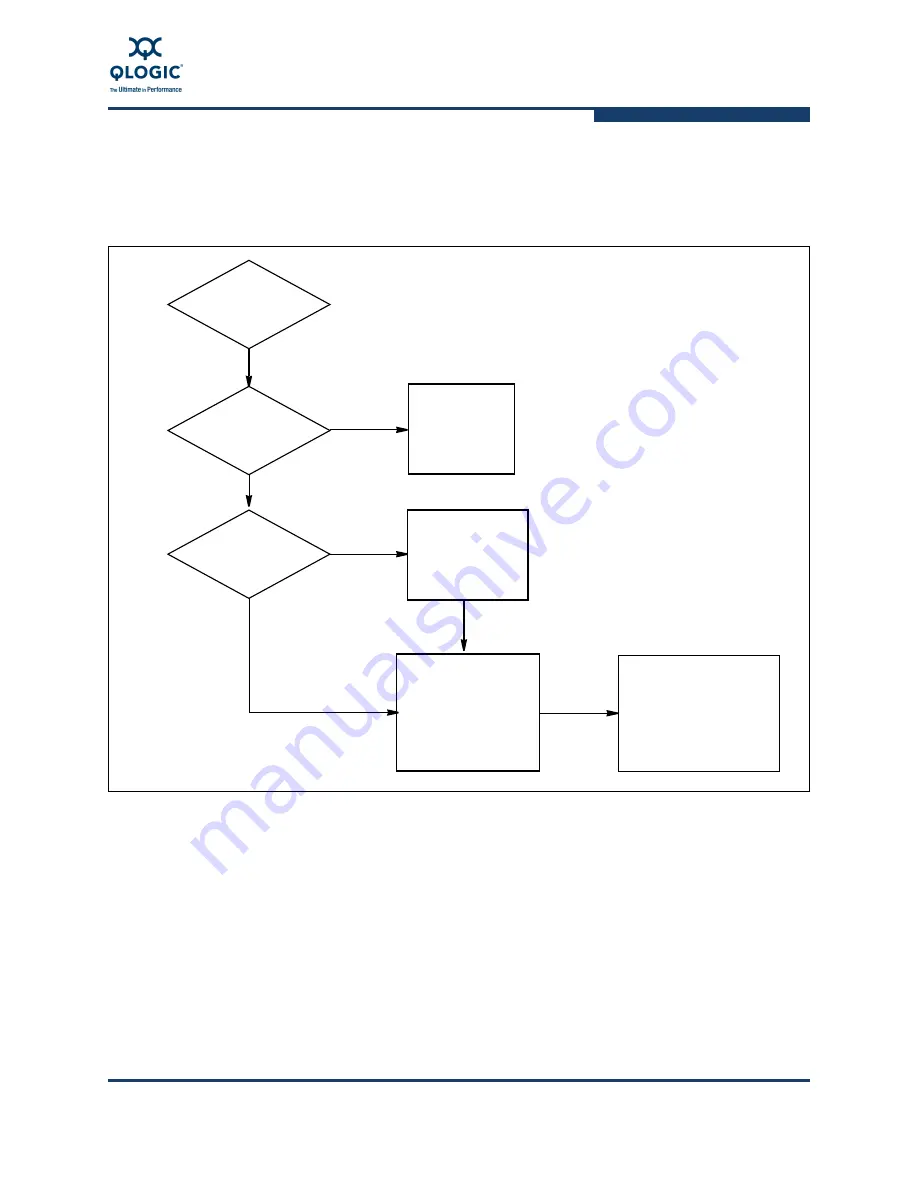 Qlogic QLogic 9000 Series Installation Manual Download Page 107