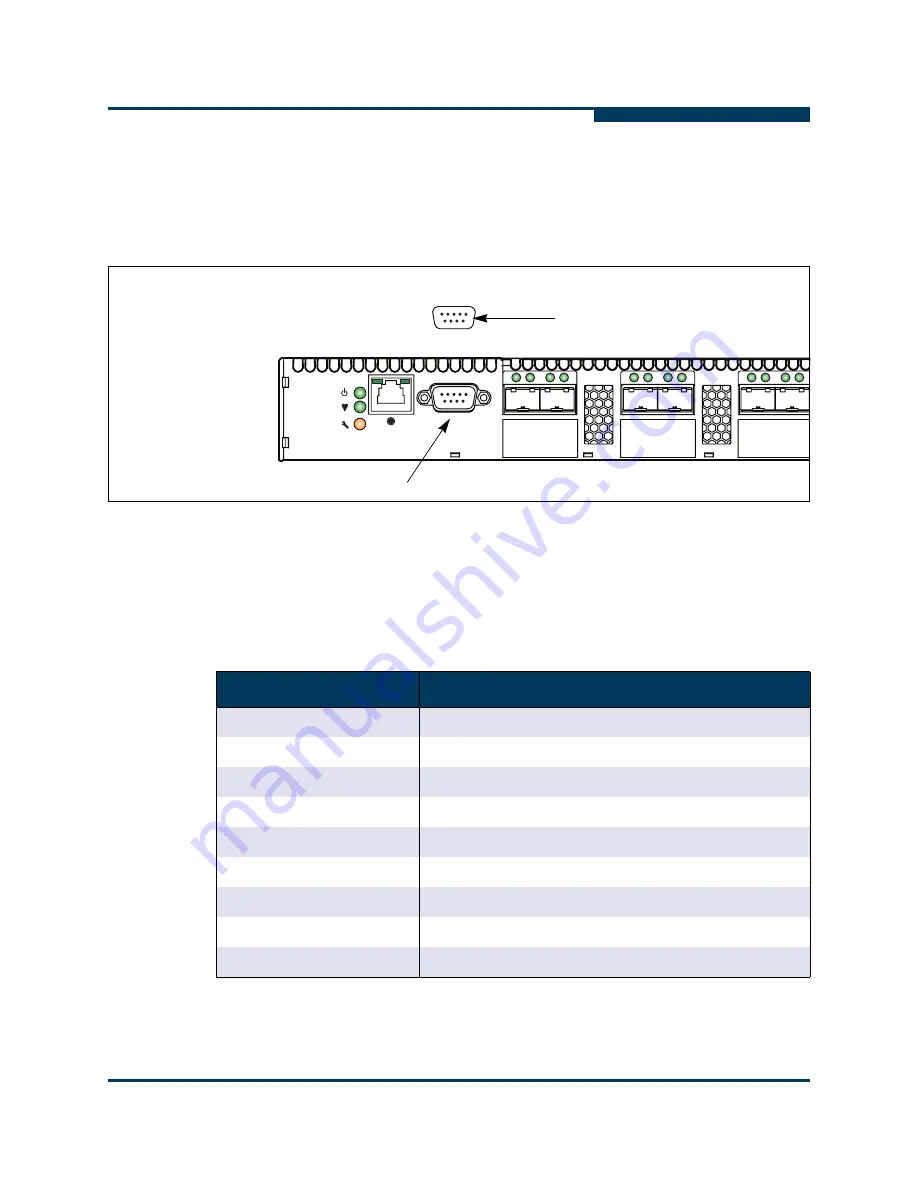 Qlogic SANbox 3810 Installation Manual Download Page 31