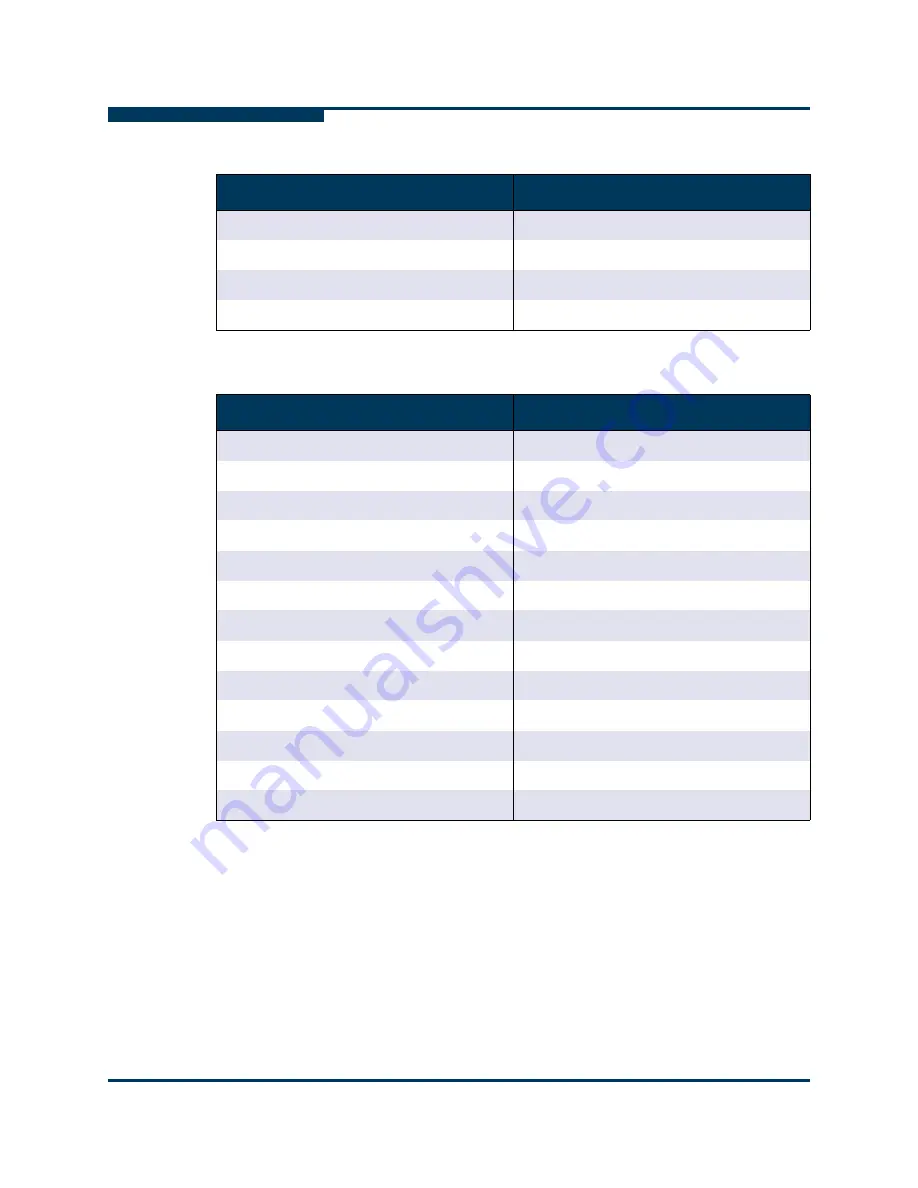 Qlogic SANbox 3810 Interface Manual Download Page 234