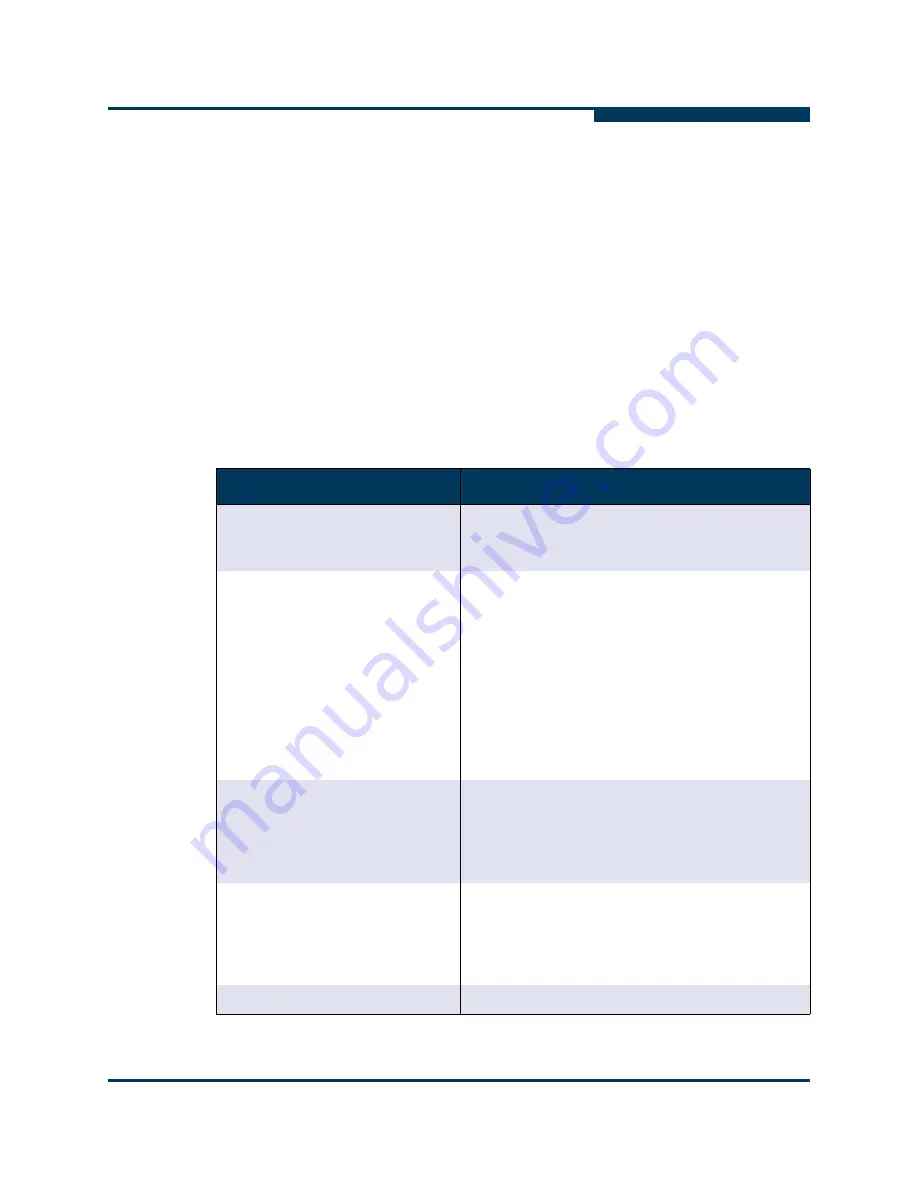 Qlogic SANbox 3810 Interface Manual Download Page 259