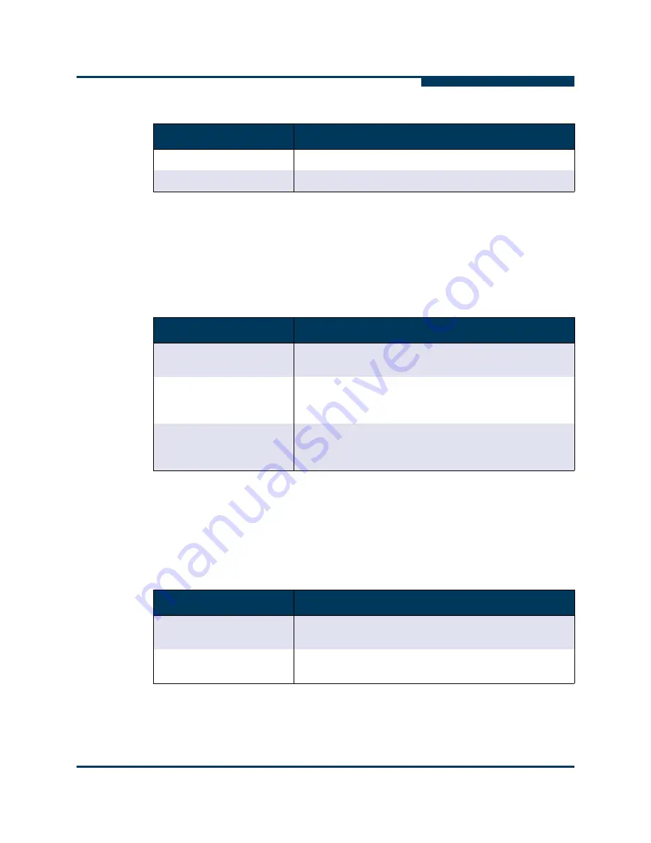 Qlogic SANbox 3810 Interface Manual Download Page 287