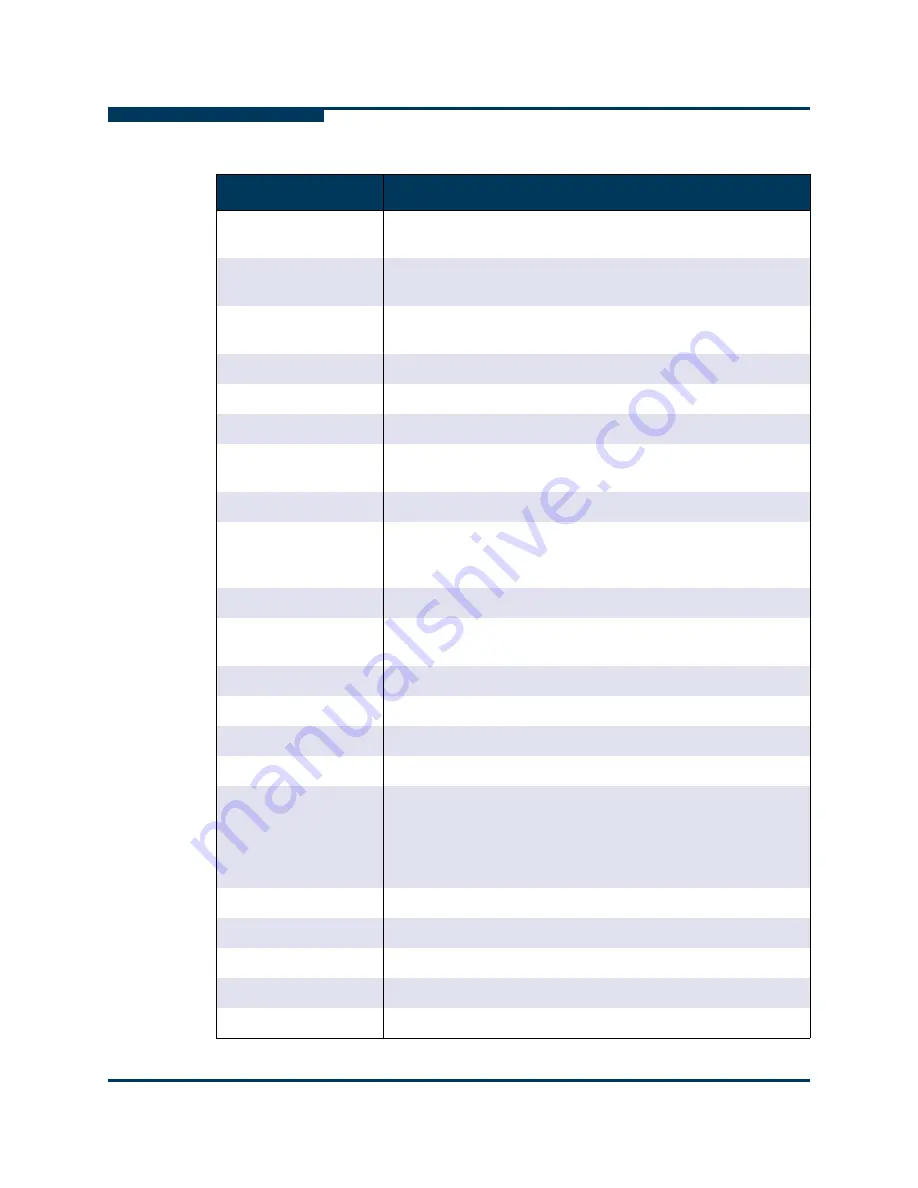 Qlogic SANbox 3810 Interface Manual Download Page 324