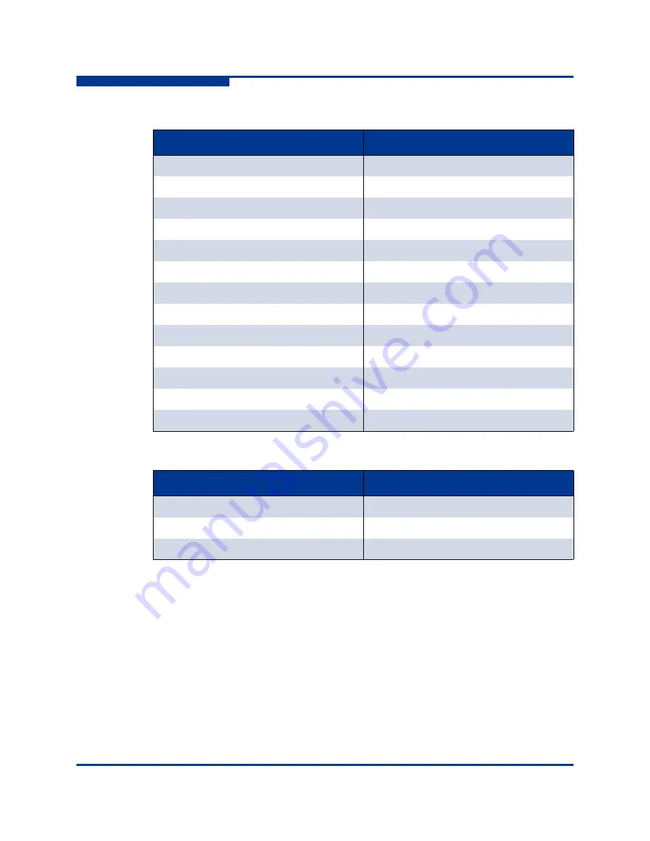 Qlogic SANbox 5600 Series Interface Manual Download Page 250