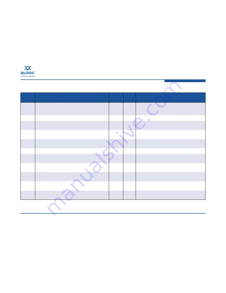 Qlogic StorageWorks MPX200 User Manual Download Page 191