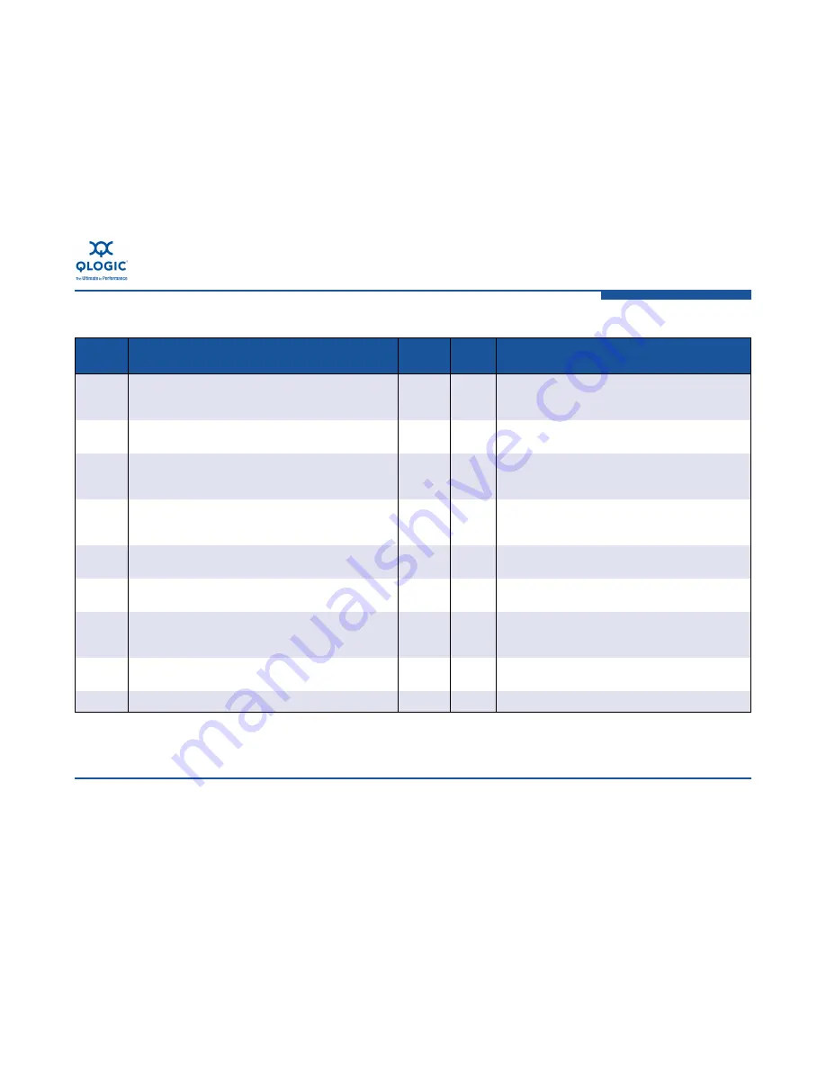 Qlogic StorageWorks MPX200 User Manual Download Page 201