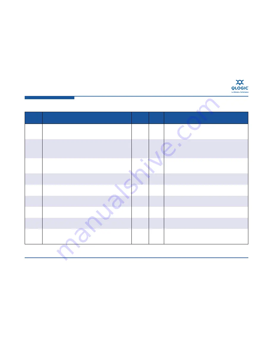 Qlogic StorageWorks MPX200 User Manual Download Page 202