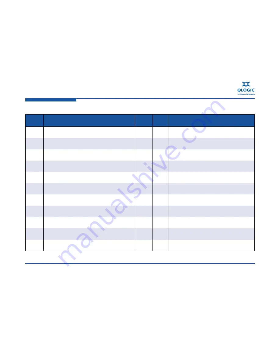 Qlogic StorageWorks MPX200 User Manual Download Page 208