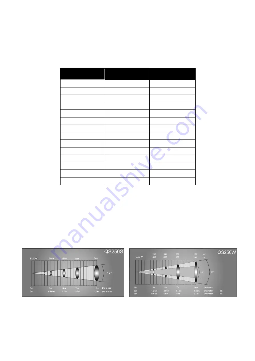 QMAXZ Lighting QS Series User Manual Download Page 28