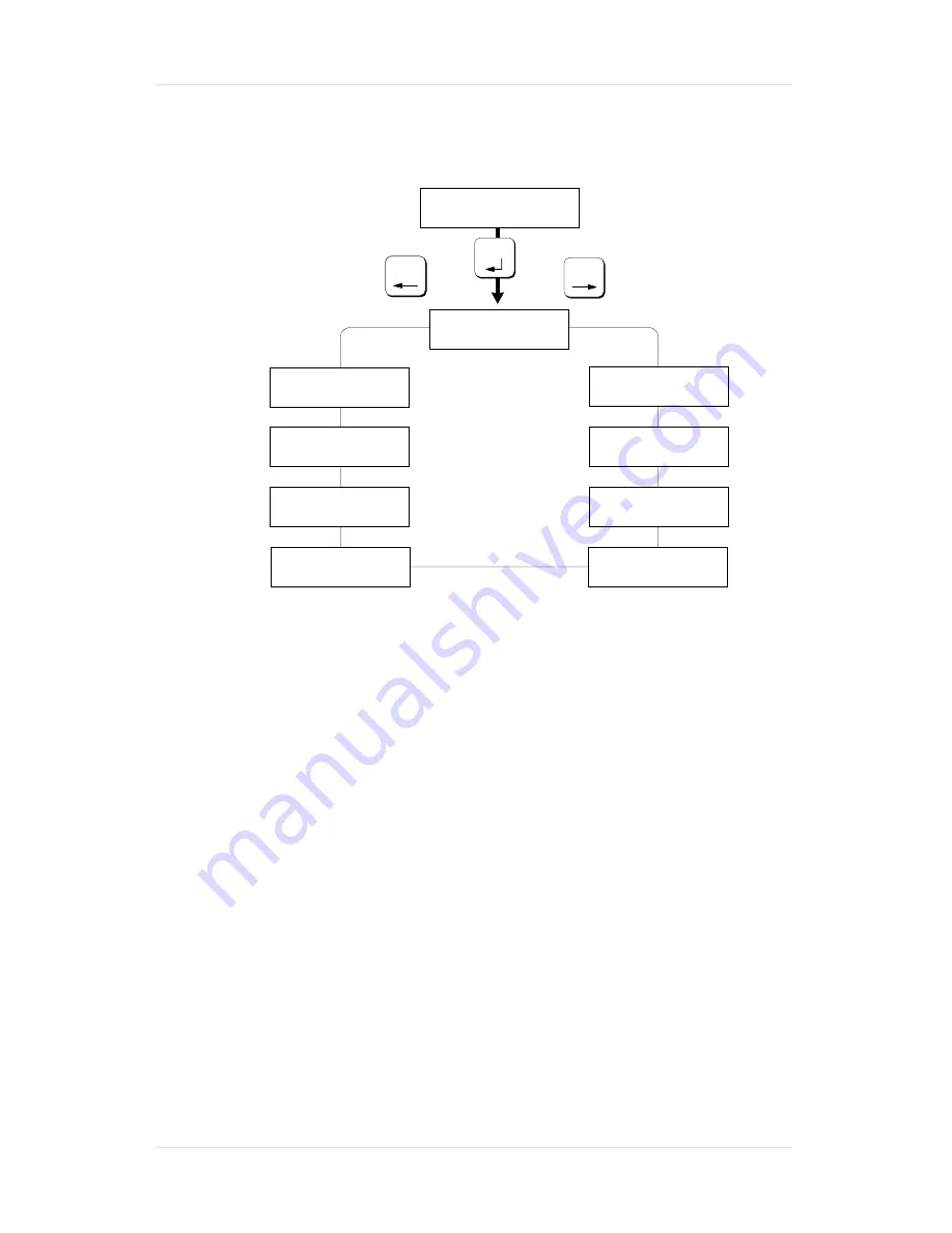 QMS 19 User Manual Download Page 152