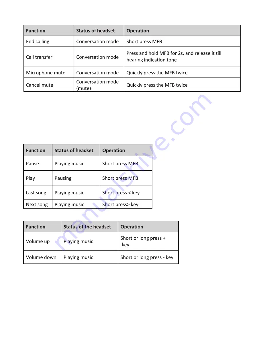 QooPro 17070 User Manual Download Page 5