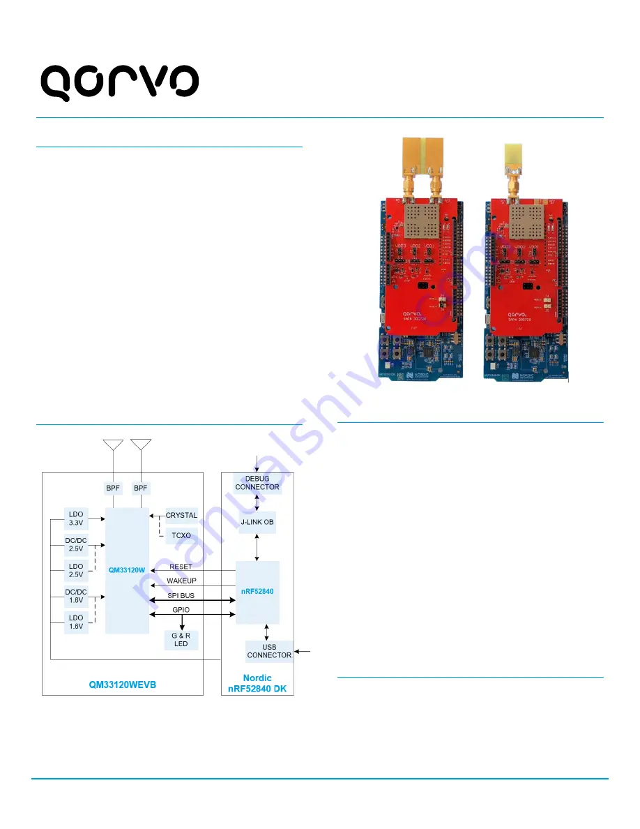 Qorvo QM33120WDK1 User Manual Download Page 1