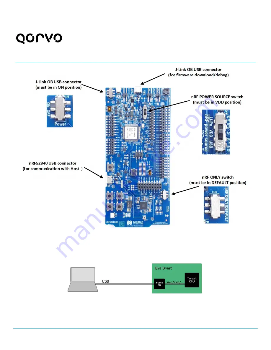 Qorvo QM33120WDK1 Скачать руководство пользователя страница 3