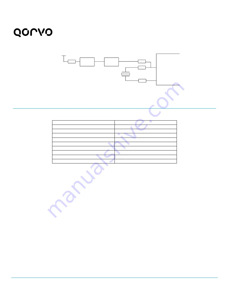 Qorvo QM33120WDK1 User Manual Download Page 6