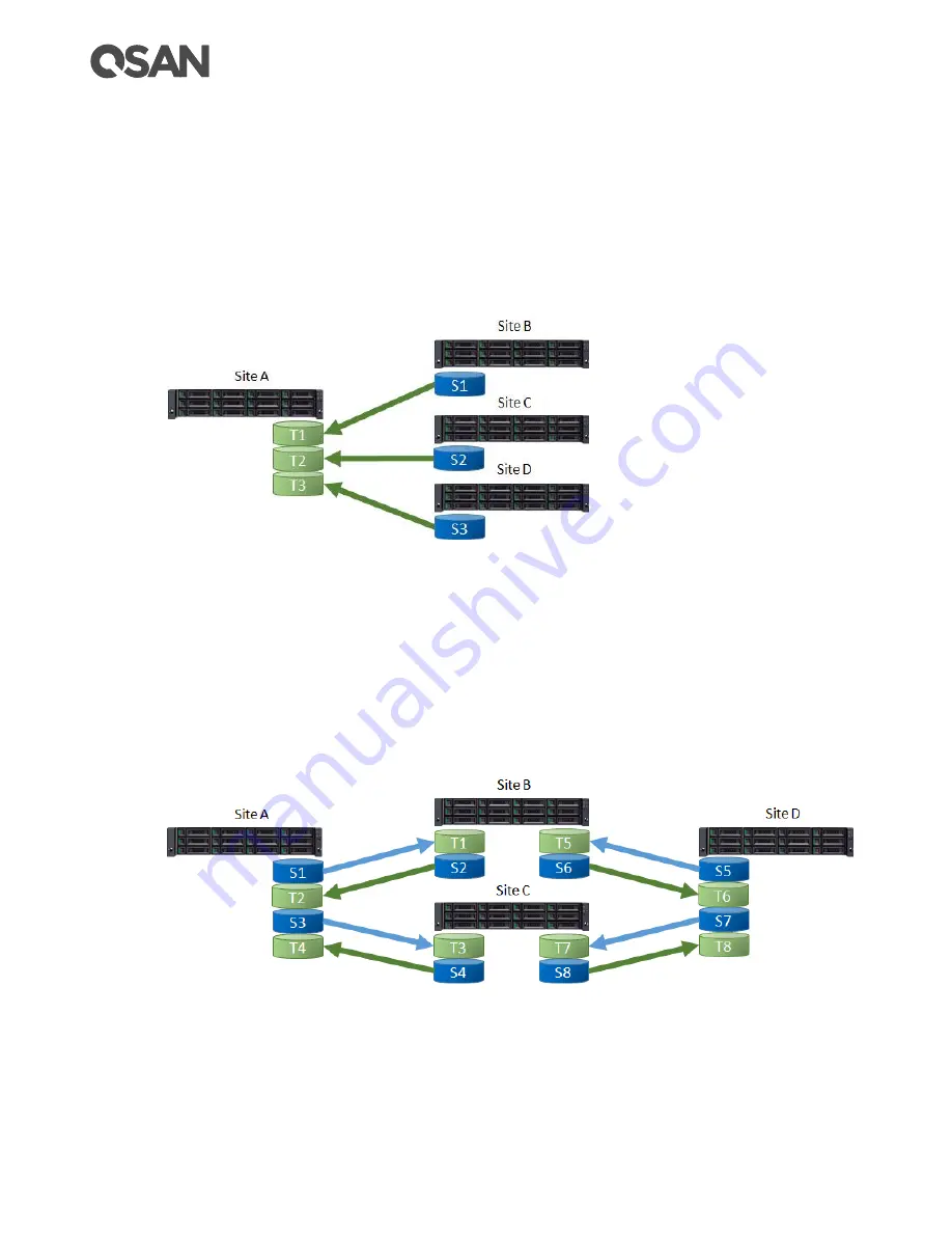 Qsan Technology XCubeSAN XS5224D Hardware Manual Download Page 100