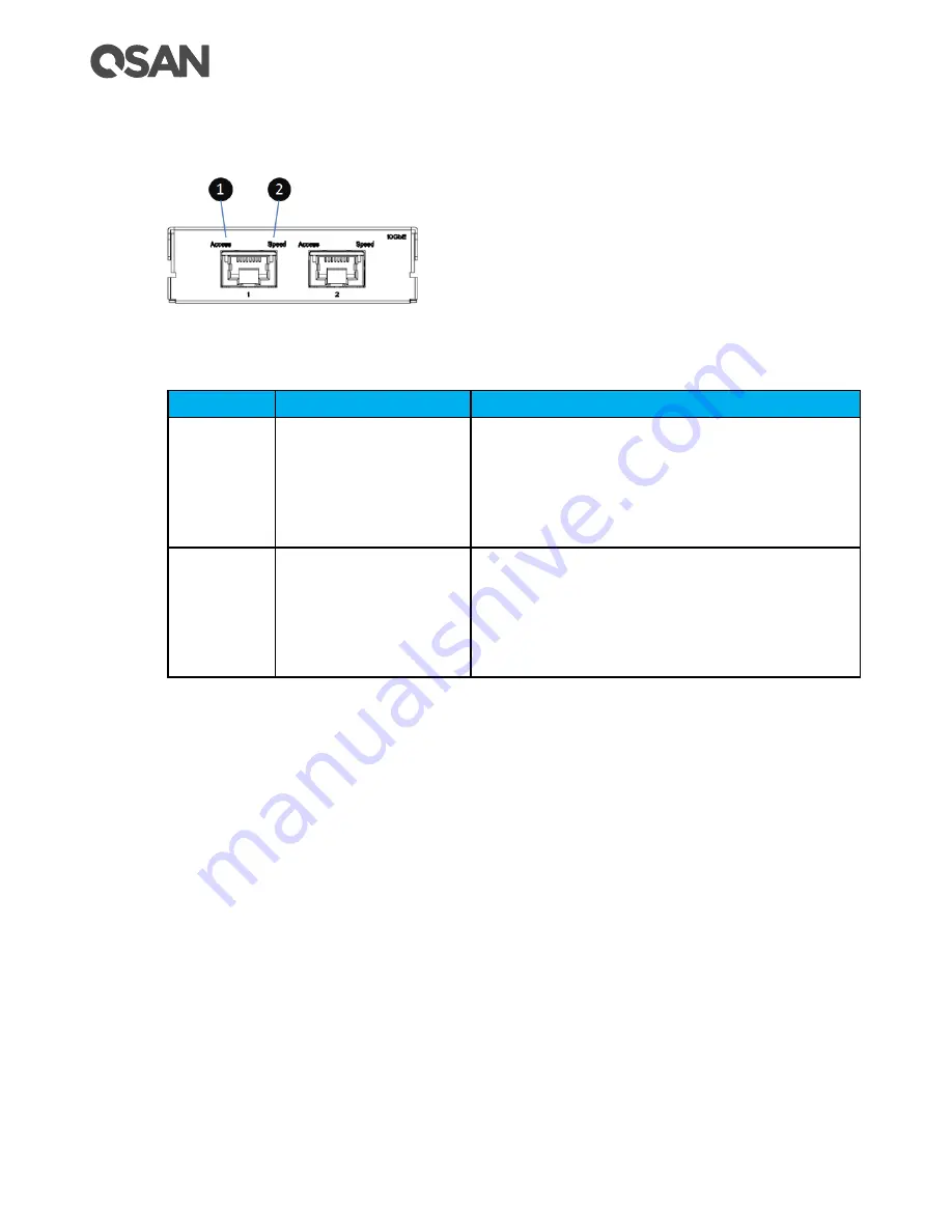 Qsan Technology XCubeSAN XS5224D Hardware Manual Download Page 112