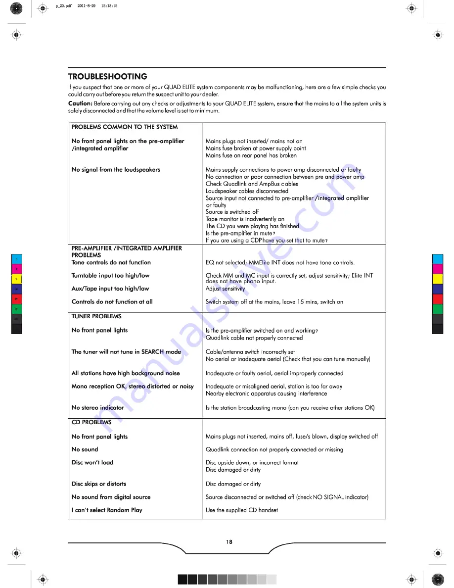 QUAD Home Theater System User Manual Download Page 21