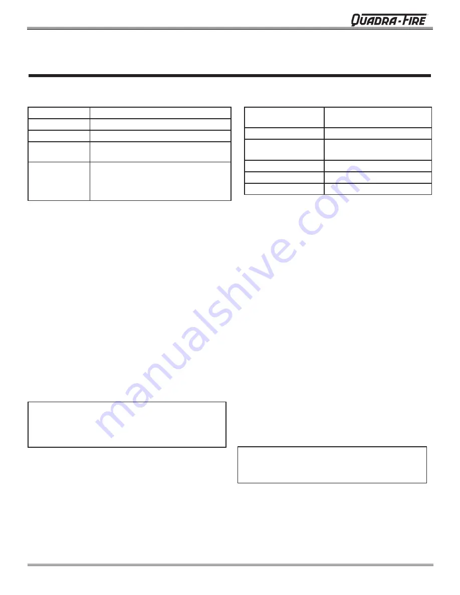 Quadra-Fire SANTAFEI-MBK Owner'S Manual Installation And Operation Download Page 4