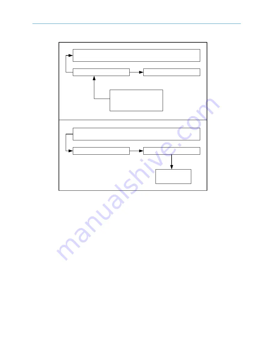 Qualstar XLS Series Technical & Service Manual Download Page 245