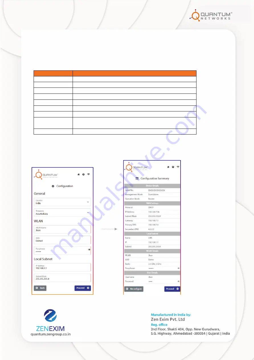 Quantum Networks QN-I-270 Quick Setup Manual Download Page 15