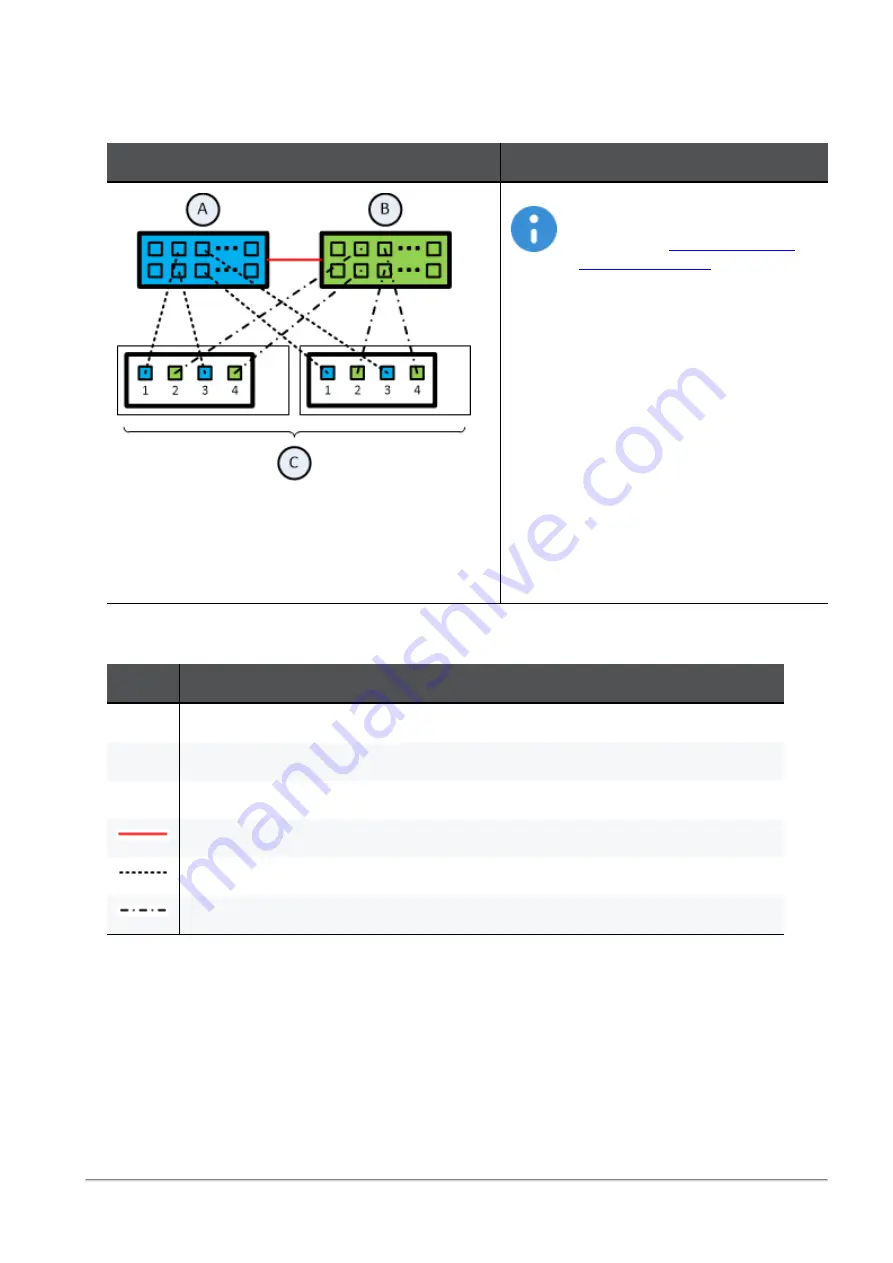 Quantum 1U Getting Started Manual Download Page 54