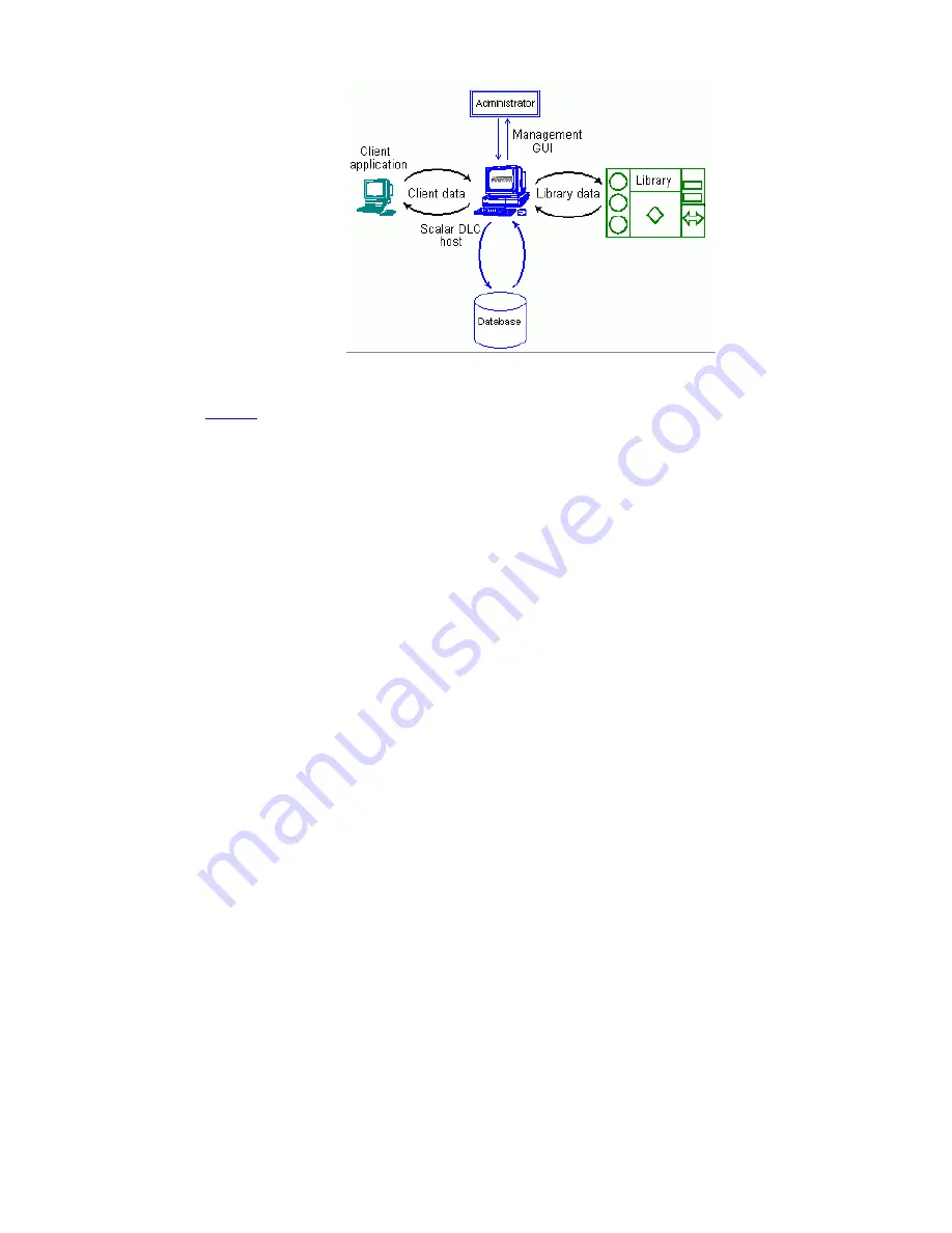 Quantum SDLC 2.7 Скачать руководство пользователя страница 10