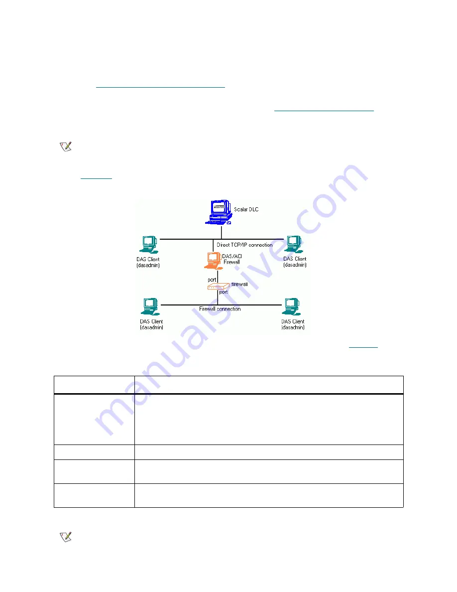 Quantum SDLC 2.7 Скачать руководство пользователя страница 78