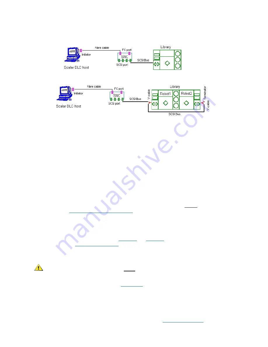 Quantum SDLC 2.7 Скачать руководство пользователя страница 143