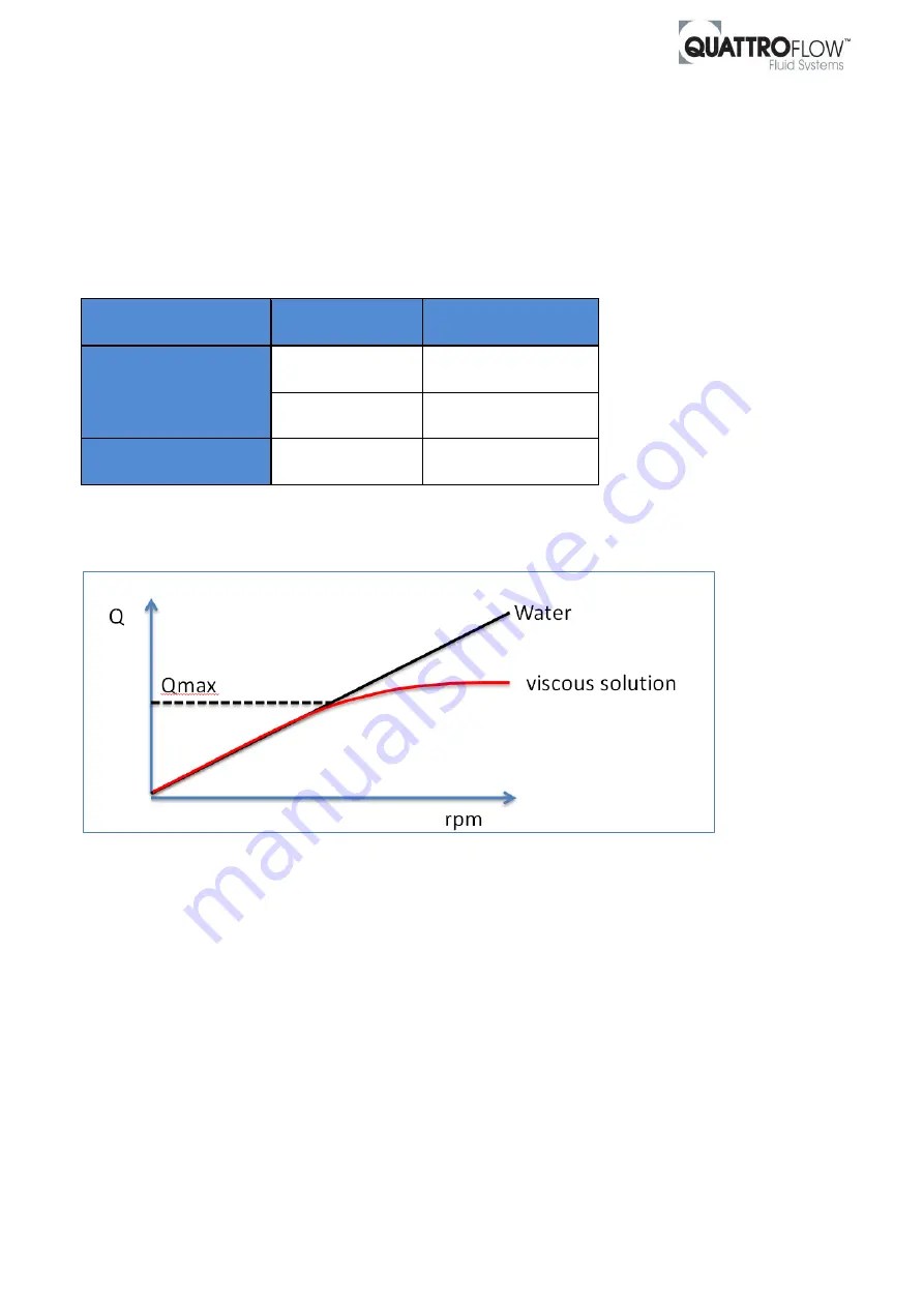 Quattroflow QF1200 Installation, Operation And Troubleshooting Instructions Download Page 9