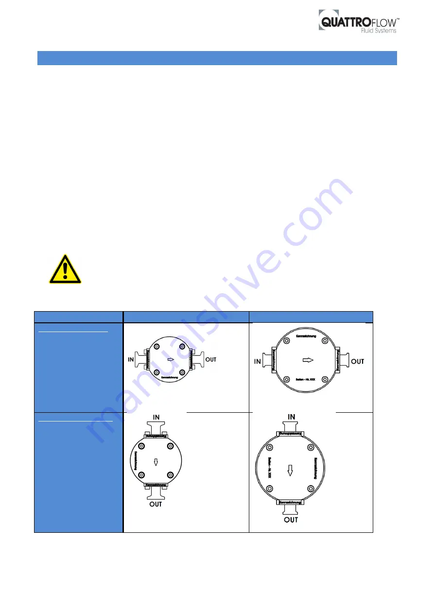 Quattroflow QF1200 Installation, Operation And Troubleshooting Instructions Download Page 19