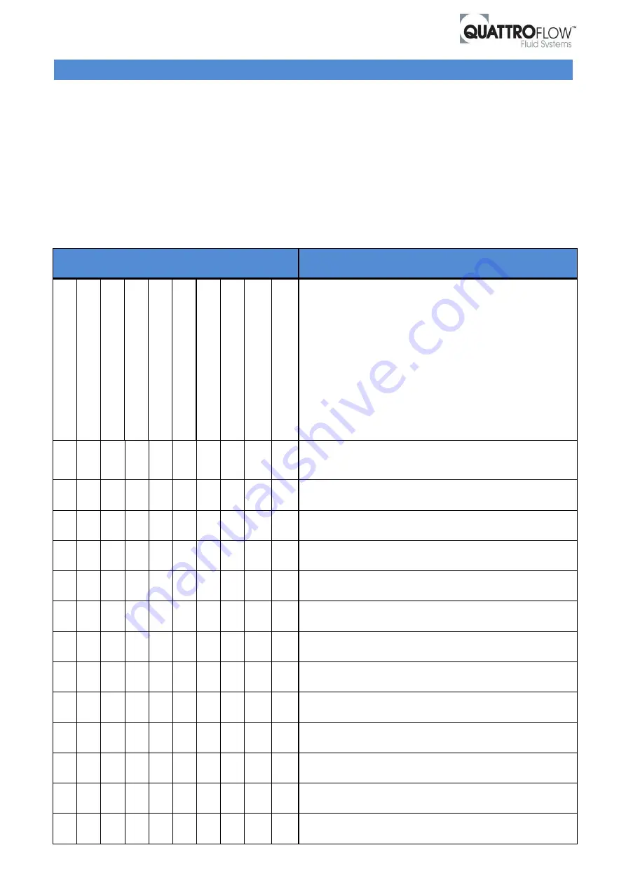 Quattroflow QF1200 Installation, Operation And Troubleshooting Instructions Download Page 23