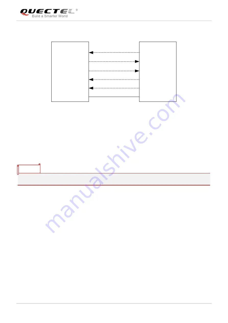 Quectel EC21 Series Hardware Design Download Page 30