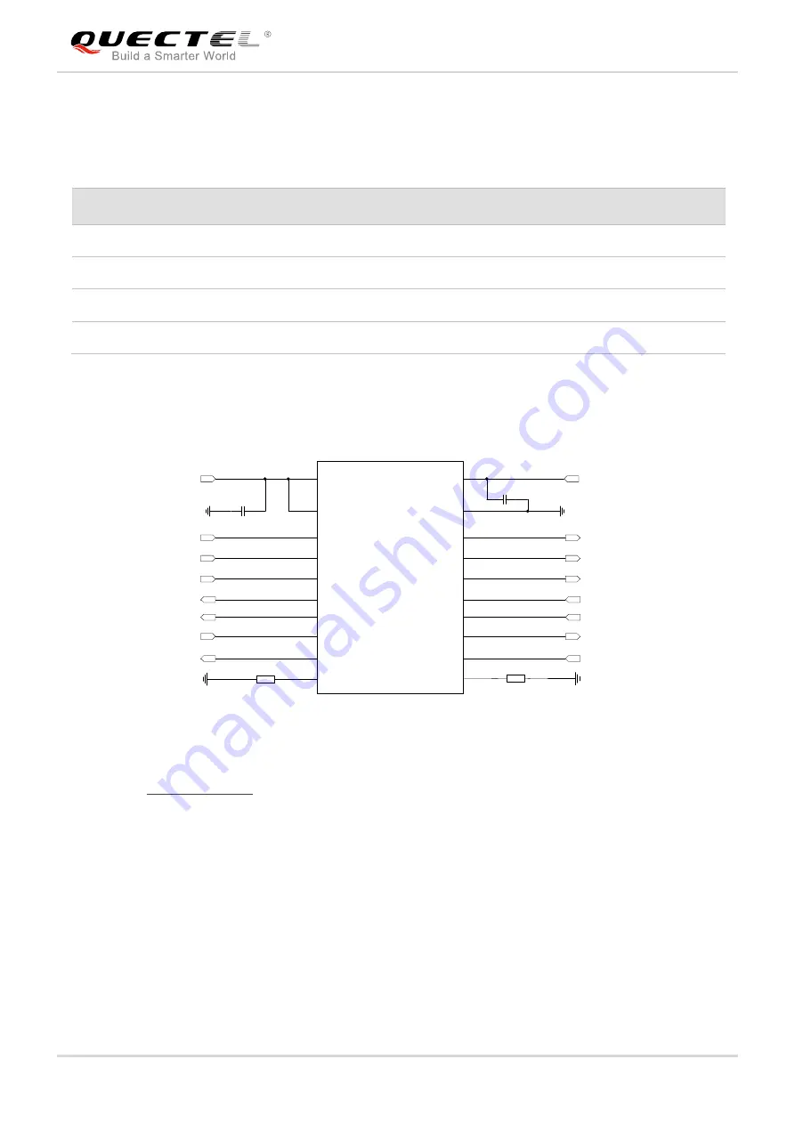 Quectel EC21 Series Hardware Design Download Page 45