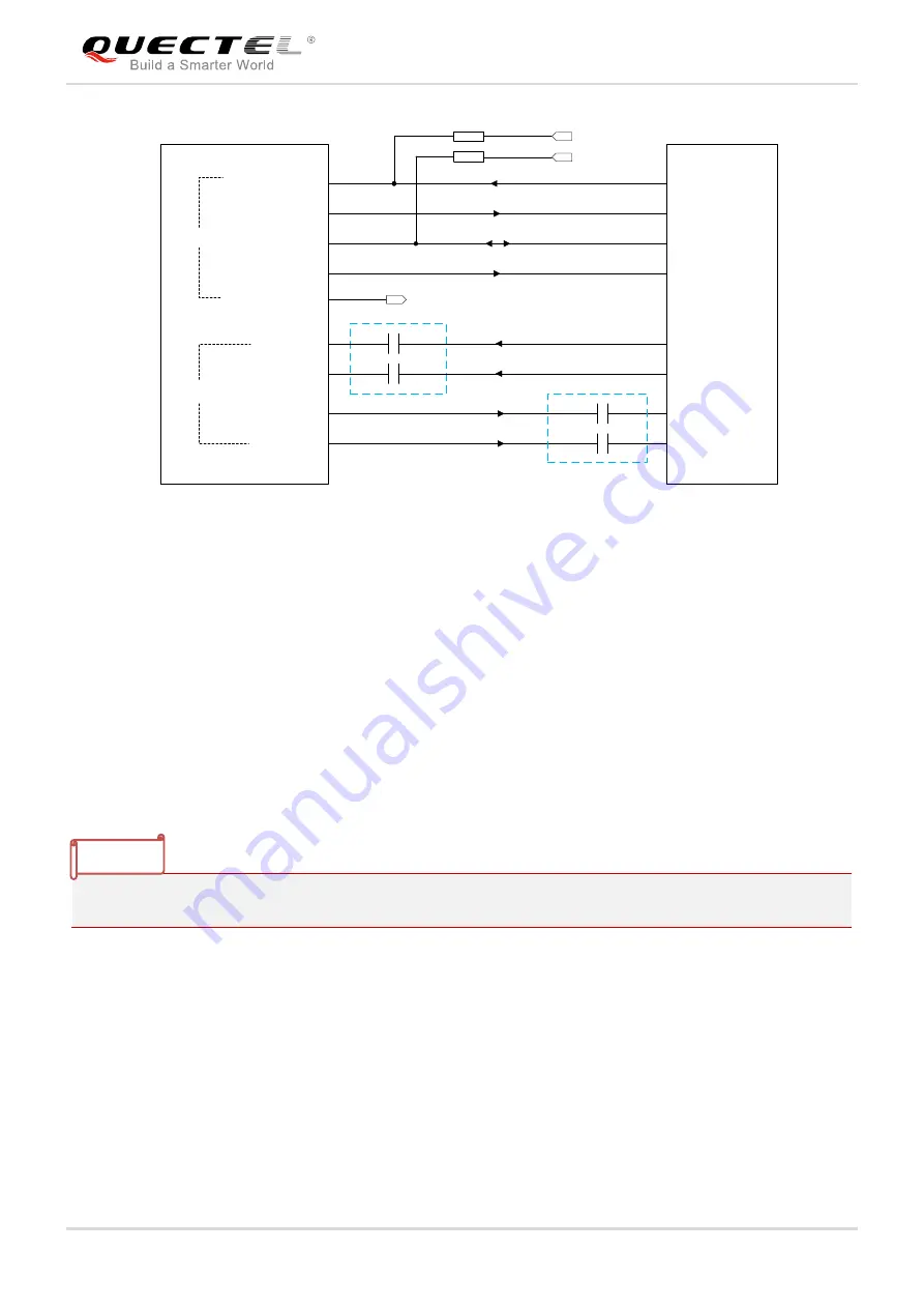 Quectel EC21 Series Hardware Design Download Page 54