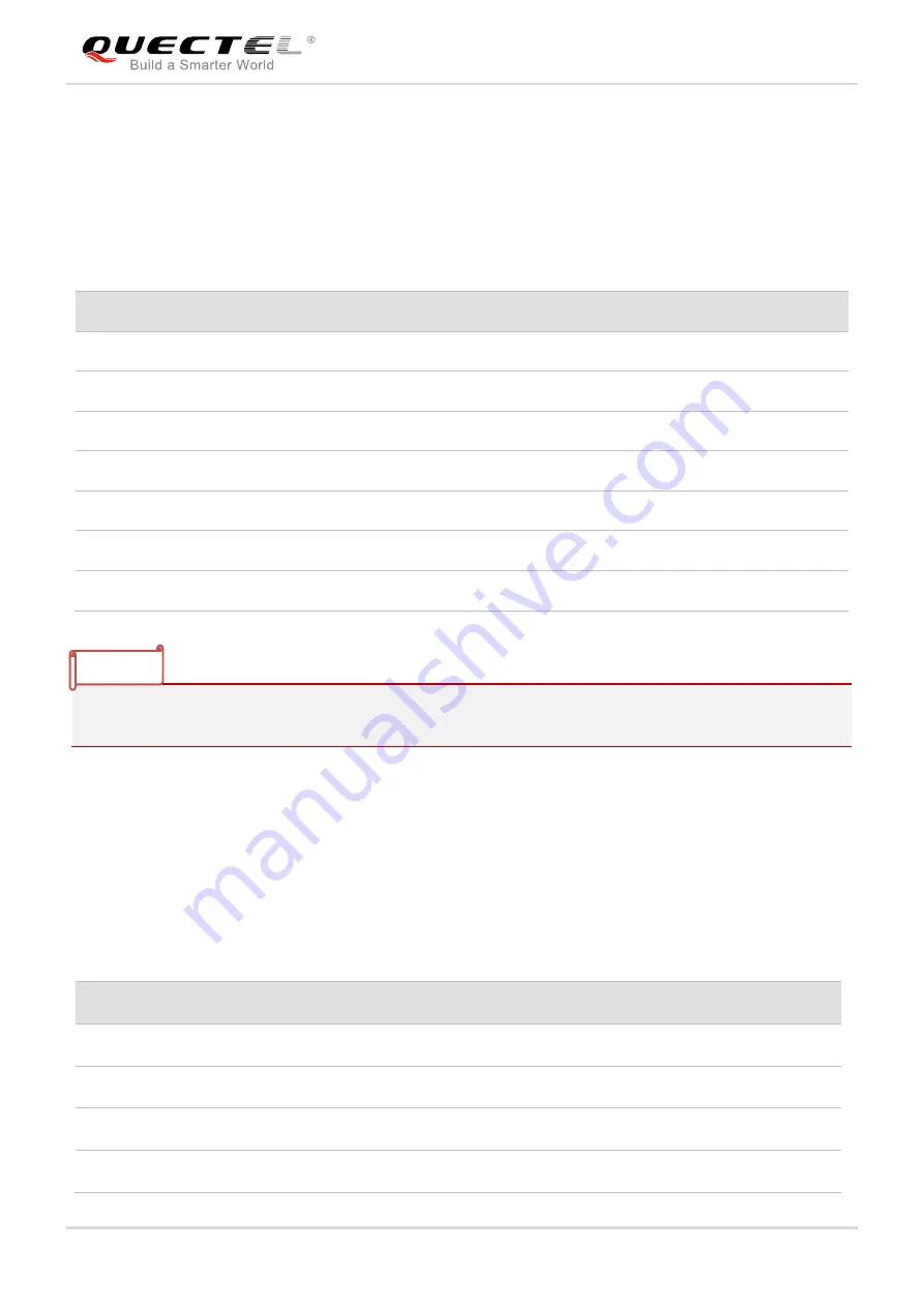 Quectel EC21 Series Hardware Design Download Page 77