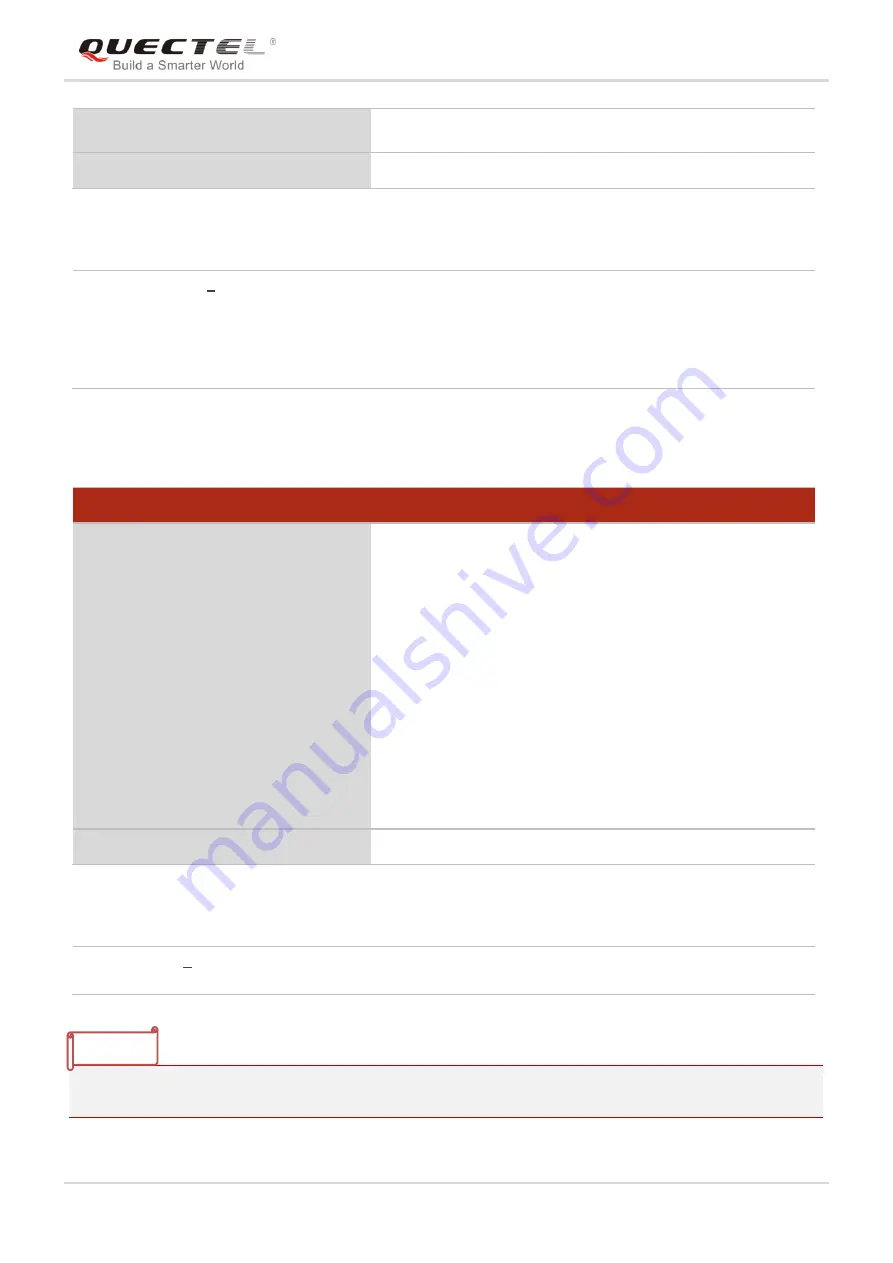 Quectel EC25 series Command Manual Download Page 56