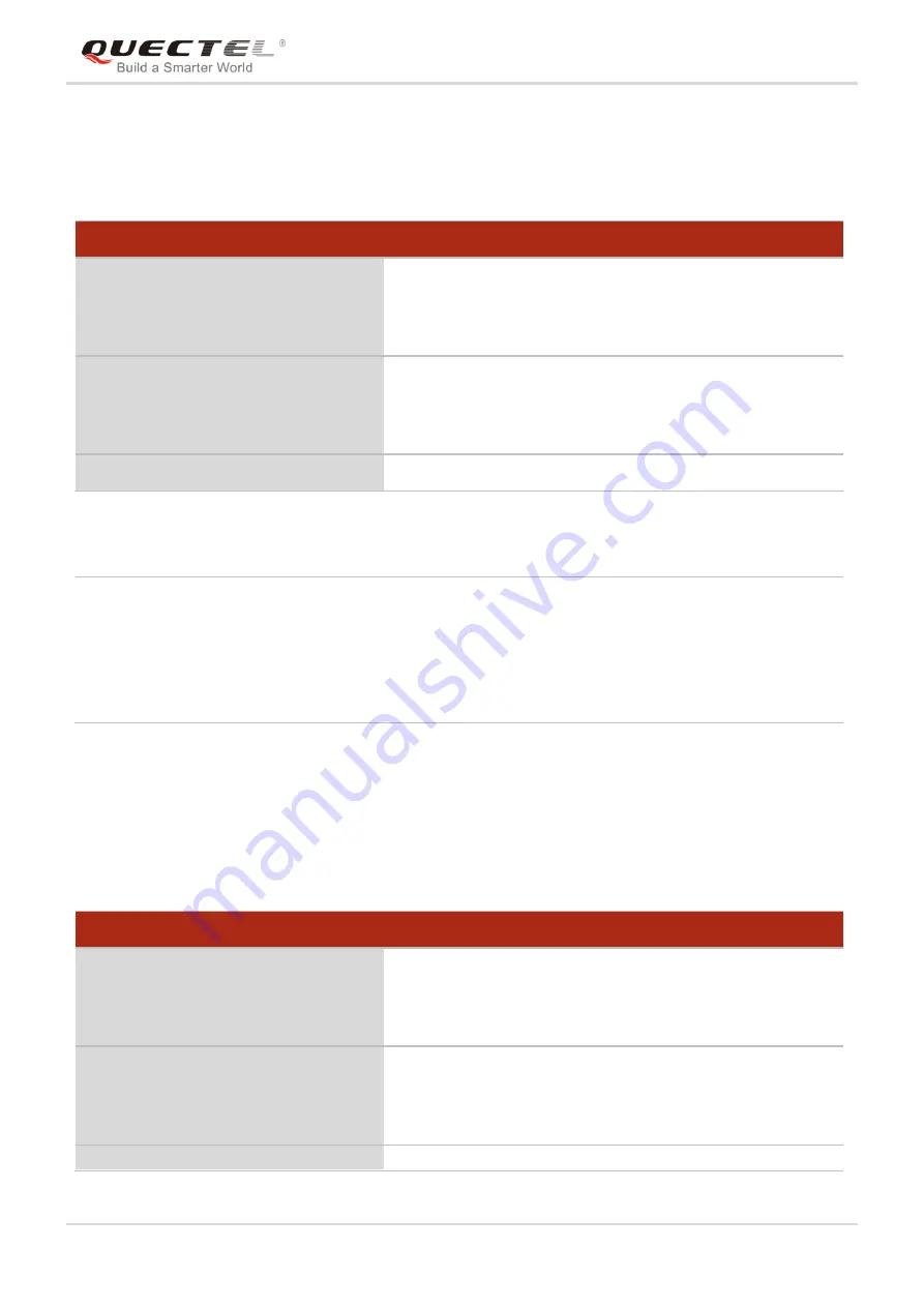 Quectel EC25 series Command Manual Download Page 71