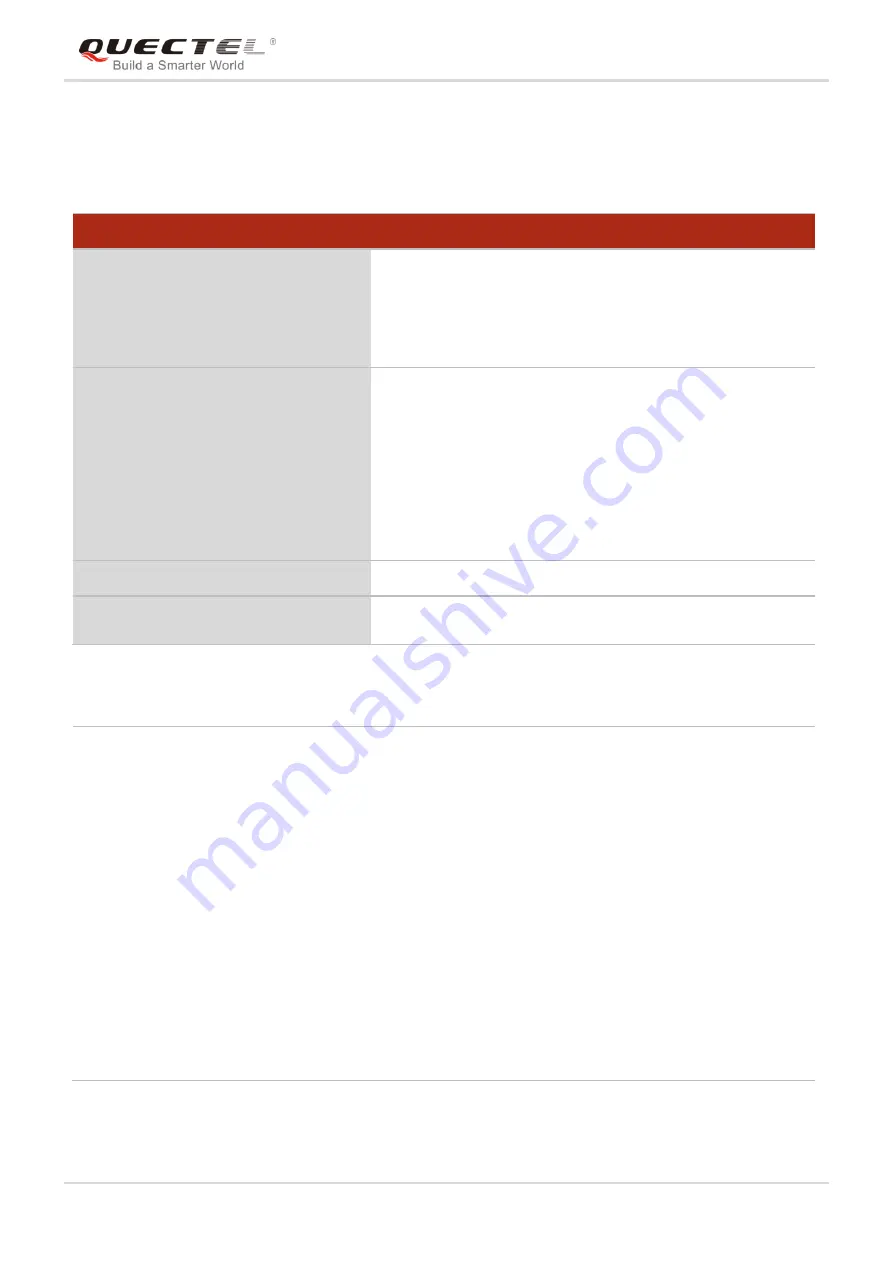 Quectel EC25 series Command Manual Download Page 79