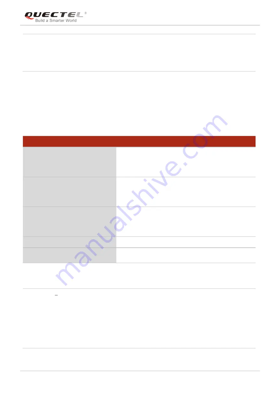 Quectel EC25 series Command Manual Download Page 105