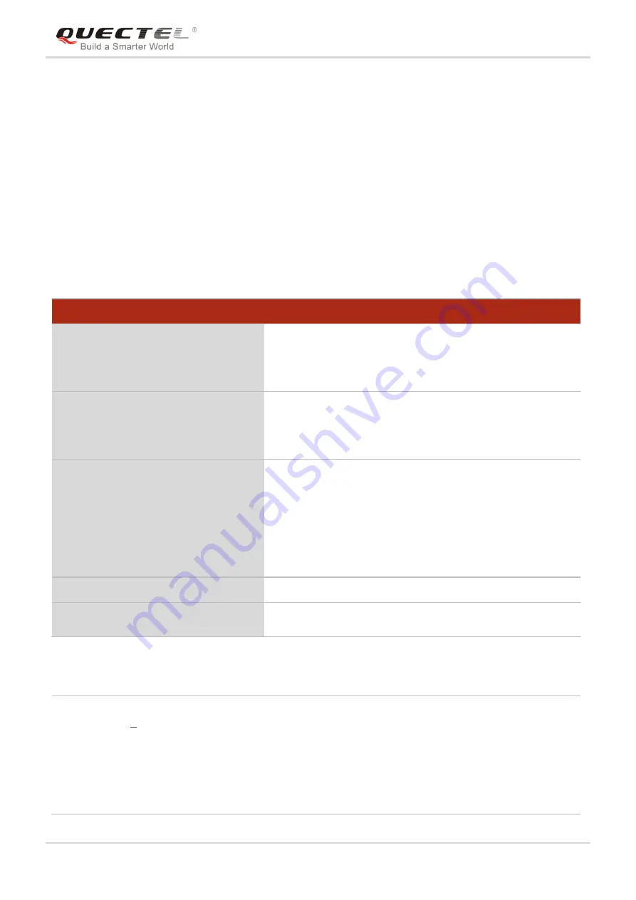 Quectel EC25 series Command Manual Download Page 117