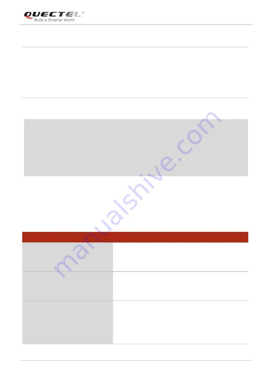 Quectel EC25 series Command Manual Download Page 166
