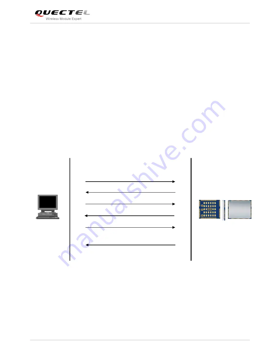 Quectel UC20 Application Note Download Page 9