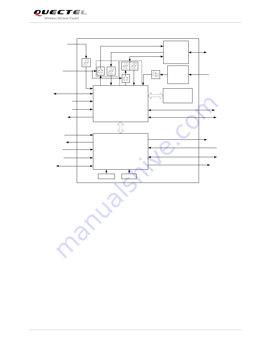 Quectel UC20 Manual Download Page 17