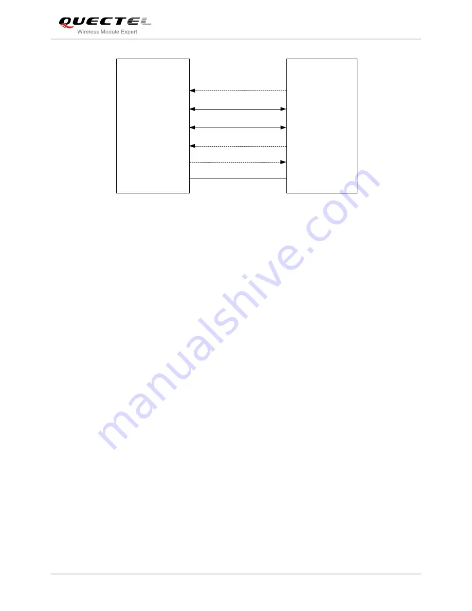 Quectel UC20 Manual Download Page 28