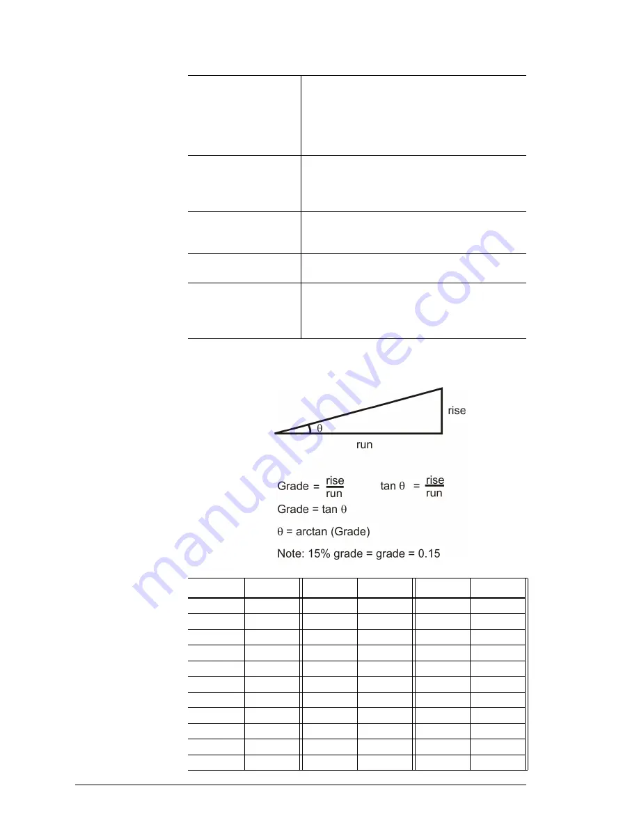 Quinton MedTrack CR60 Service Manual Download Page 74