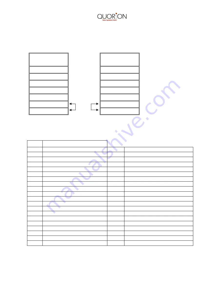 QUORION CR 1200 User Manual Download Page 47