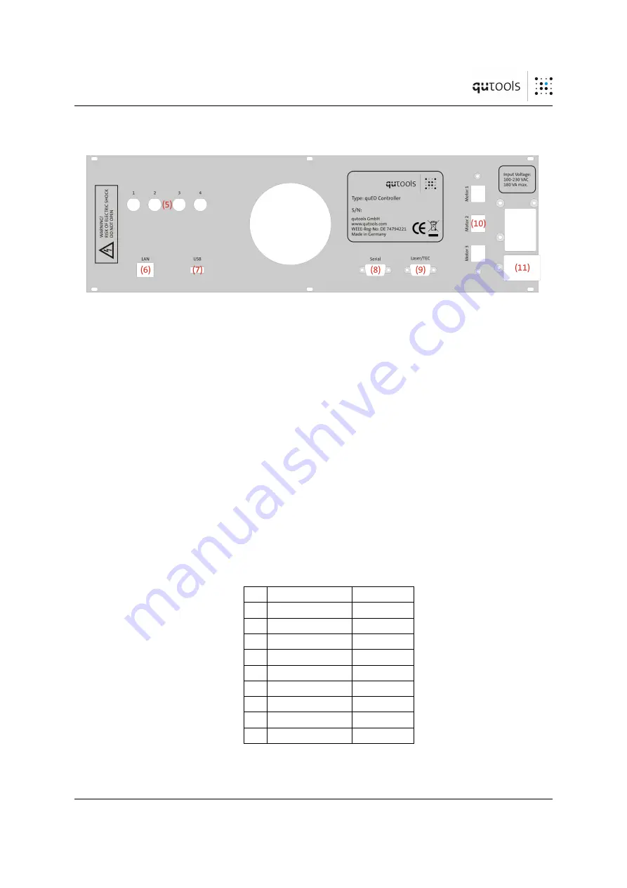 qutools quED User And Operation Manual Download Page 5