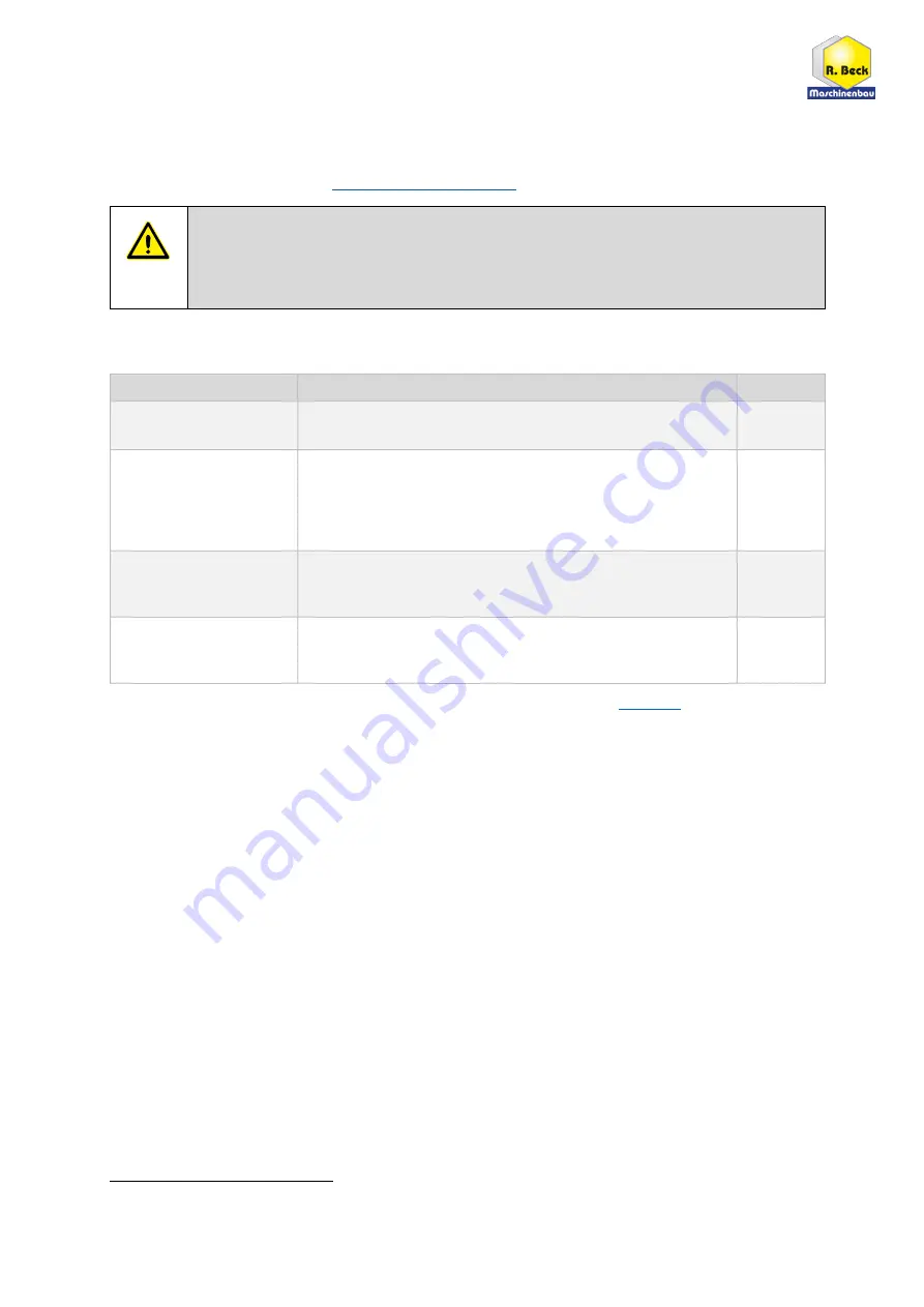 R. Beck Maschinenbau HS 1000 Operating Manual Download Page 30