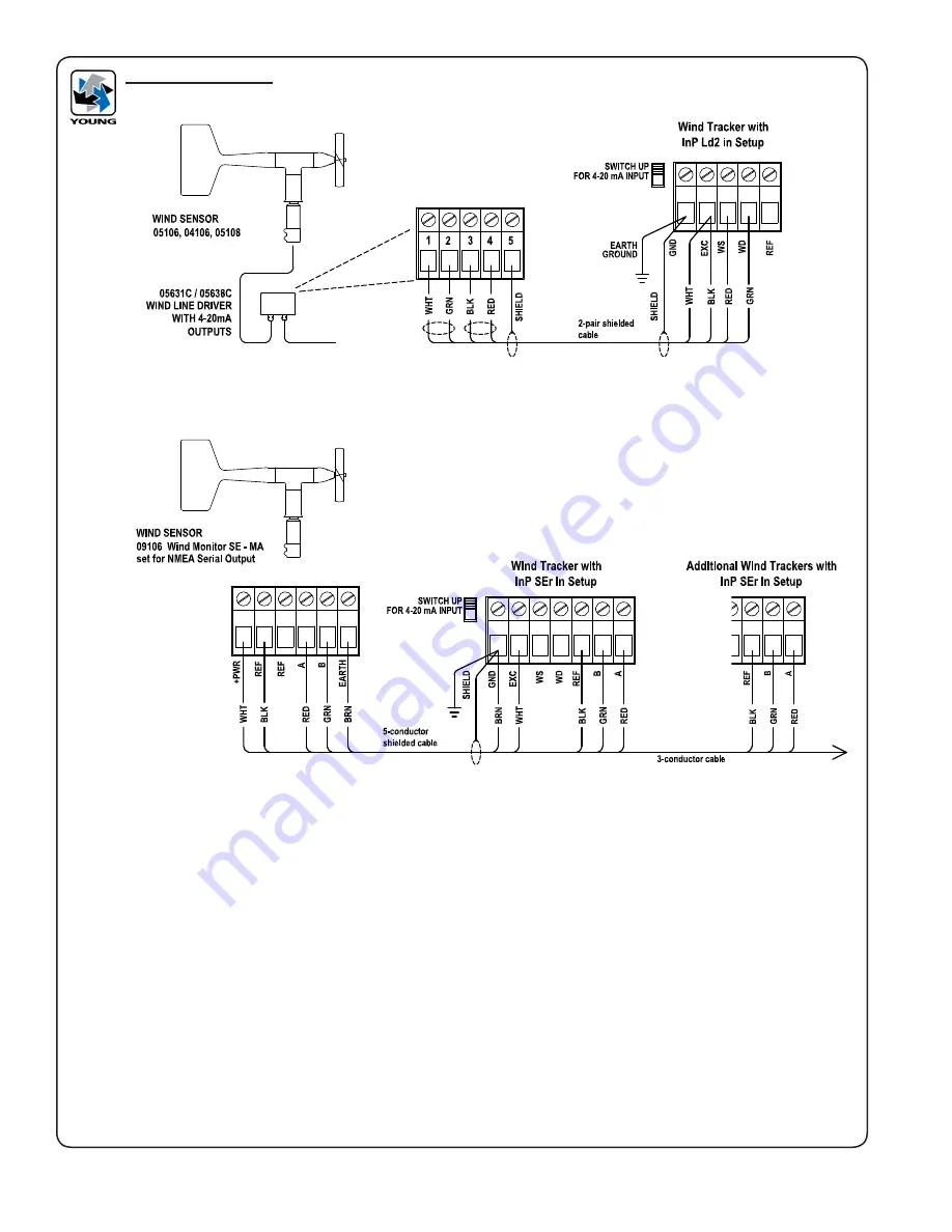 R.M. Young 06206 Instructions Manual Download Page 7